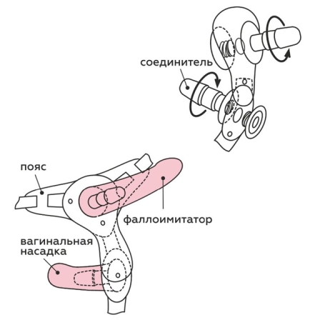 Трусики с насадкой Best Select Woman